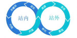 本地搜索排名提升